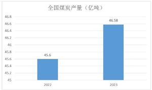 机械制造行业现状与前景分析2024(图8)